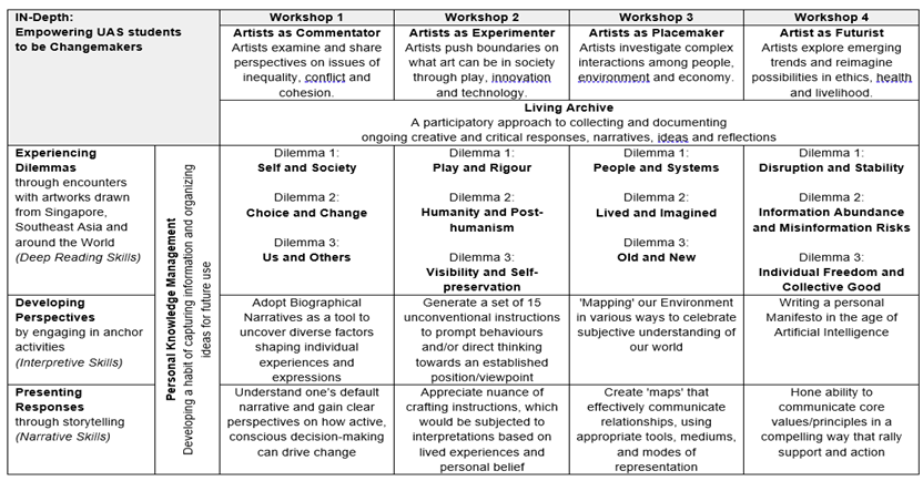 Module-Breakdown-Learning-Outcomes